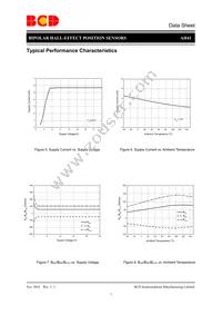 AH41Z3-BG1 Datasheet Page 7