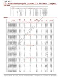 AHA477M25G24B-F Datasheet Page 2