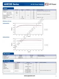 AHE220PS12C6 Datasheet Page 3