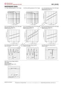 AHK22124 Datasheet Page 4