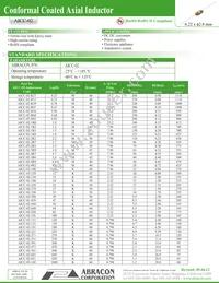 AICC-02-220K-T (5K/REEL) Datasheet Cover