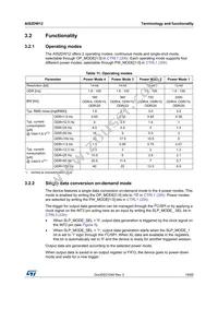 AIS2DW12TR Datasheet Page 19