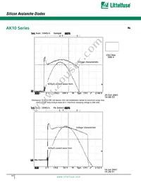 AK10-250C Datasheet Page 2