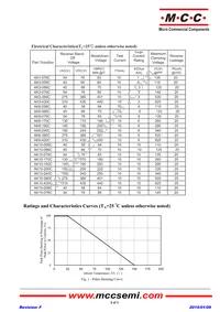 AK3-066C-BP Datasheet Page 2