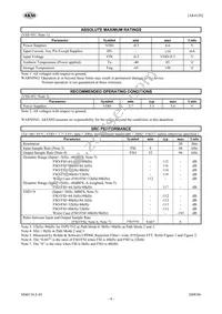 AK4120VF Datasheet Page 4