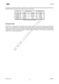 AK4120VF Datasheet Page 17