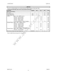 AK4125VF Datasheet Page 6