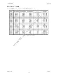 AK4125VF Datasheet Page 23