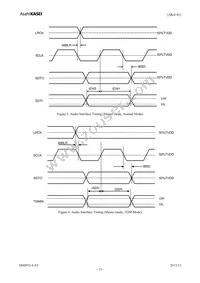 AK4141EQ Datasheet Page 15