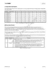 AK4186EN Datasheet Page 19