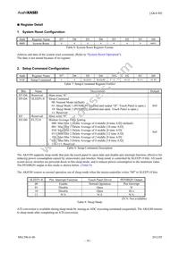 AK4188VN Datasheet Page 18