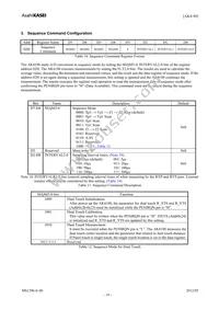 AK4188VN Datasheet Page 19