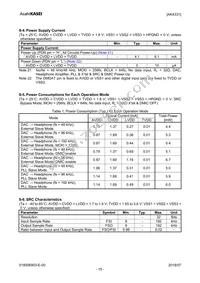 AK4331ECB Datasheet Page 15