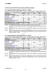 AK4331ECB Datasheet Page 16