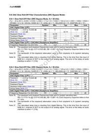 AK4331ECB Datasheet Page 18