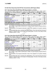 AK4331ECB Datasheet Page 20