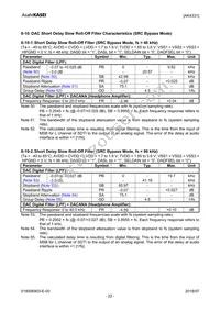 AK4331ECB Datasheet Page 22