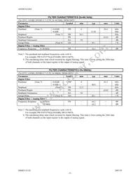 AK4363VF Datasheet Page 8
