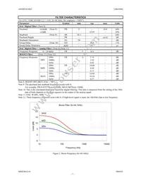 AK4366VT Datasheet Page 7