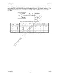 AK4366VT Datasheet Page 19