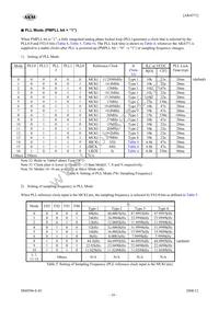 AK4371VN Datasheet Page 19