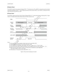 AK4381VT Datasheet Page 14