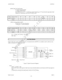 AK4381VT Datasheet Page 18