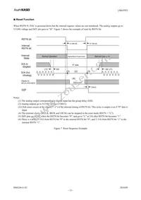 AK4385VT Datasheet Page 15