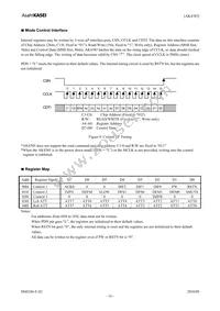 AK4385VT Datasheet Page 16