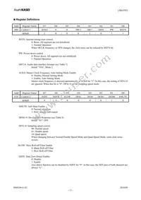 AK4385VT Datasheet Page 17