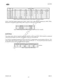 AK4399EQ Datasheet Page 18