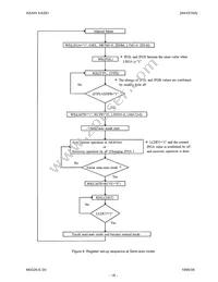 AK4516AVF Datasheet Page 18