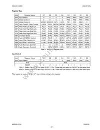 AK4516AVF Datasheet Page 21