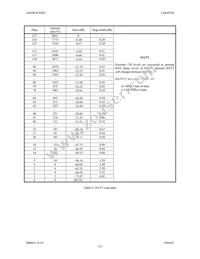 AK4528VF Datasheet Page 23