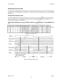 AK4565VF Datasheet Page 13