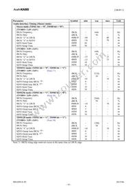 AK4611VQ Datasheet Page 18