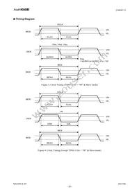 AK4611VQ Datasheet Page 20