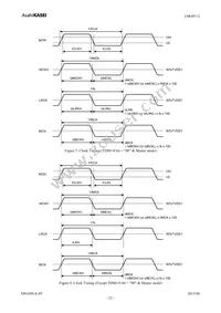 AK4611VQ Datasheet Page 21