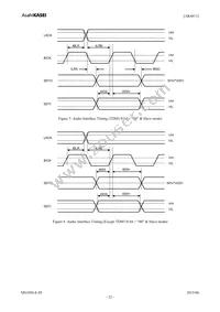 AK4611VQ Datasheet Page 22