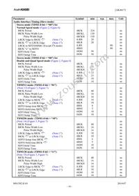 AK4617VQ Datasheet Page 16