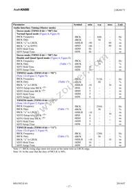 AK4617VQ Datasheet Page 17