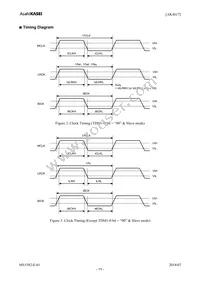 AK4617VQ Datasheet Page 19