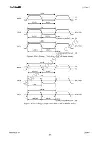 AK4617VQ Datasheet Page 20