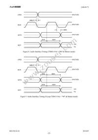 AK4617VQ Datasheet Page 22