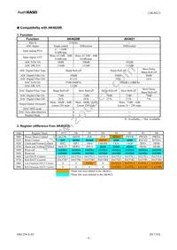 AK4621EF Datasheet Page 4