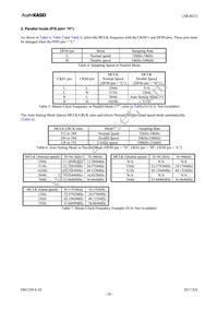 AK4621EF Datasheet Page 20
