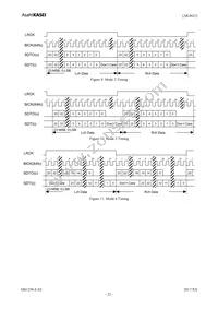 AK4621EF Datasheet Page 22