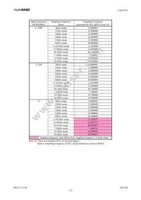 AK4753EN Datasheet Page 22