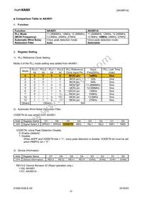 AK4951AEN Datasheet Page 6