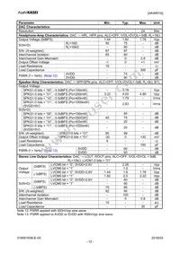 AK4951AEN Datasheet Page 12